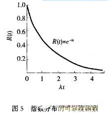 压力传感器测试过程的可靠性概念概述