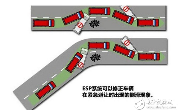 mems MEMS加速度传感器致力汽车主安全防患未然