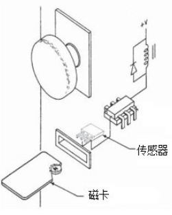 磁卡在读取信息中霍尔传感器的作用