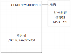 STC12C5A60S2-351单片机的电梯防坠梯液压系统设计