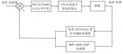 STC12C5A60S2-351单片机的电梯防坠梯液压系统设计