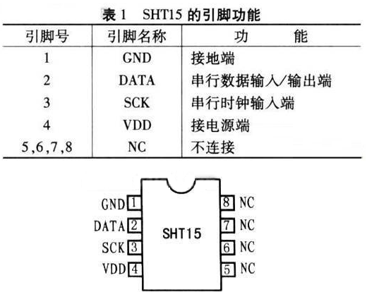 基于SHTl5型智能传感器的温/湿度监控系统设计