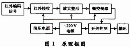 智能红外遥控开关工作原理和电路设计