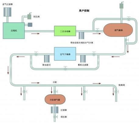 气动应用选择重载压力传感器的技巧