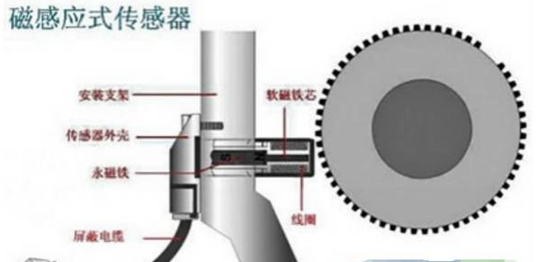 曲轴位置传感器原理及检测方法