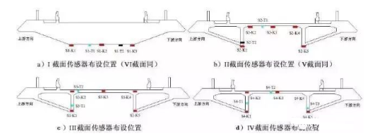 一文了解光纤传感器的几大应用场景