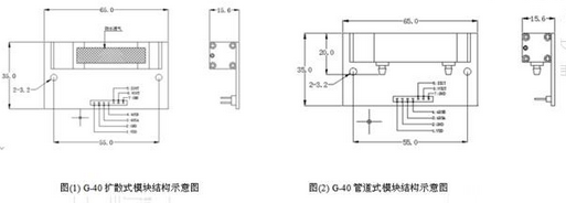 红外传感器的组成及原理