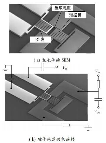 基于洛伦兹力的MEMS磁传感器设计及制作