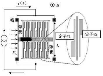 基于洛伦兹力的MEMS磁传感器设计及制作