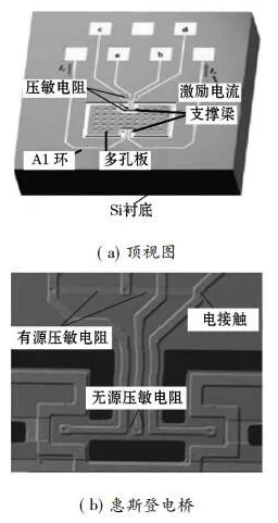 基于洛伦兹力的MEMS磁传感器设计及制作