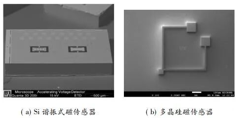 基于洛伦兹力的MEMS磁传感器设计及制作