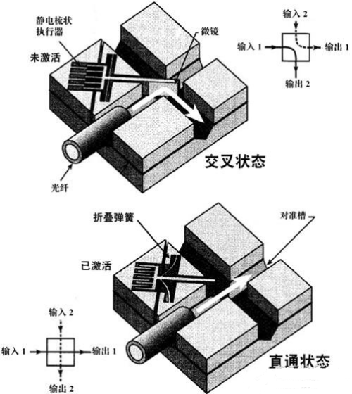 利用Tanner EDA工具进行MEMS设计和仿真学习