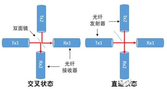 利用Tanner EDA工具进行MEMS设计和仿真学习