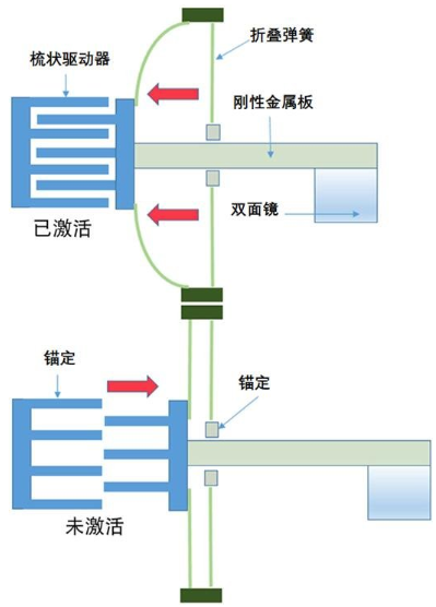 利用Tanner EDA工具进行MEMS设计和仿真学习