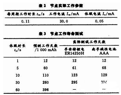 基于无线传感器网络特点设计无线传感节点