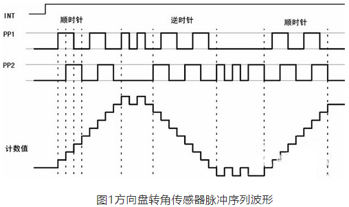 ESP中传感器概述 接口技术电路解析