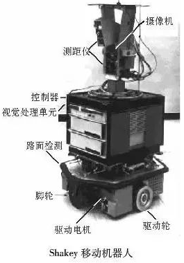 移动机器人避障常用传感器及神经网络算法