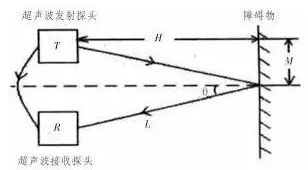 移动机器人避障常用传感器及神经网络算法