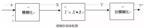 移动机器人避障常用传感器及神经网络算法