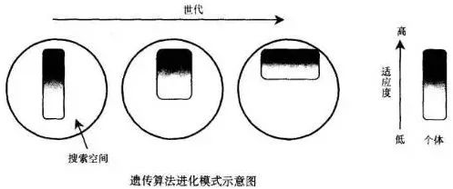 移动机器人避障常用传感器及神经网络算法