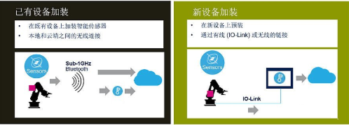 智能工业应用将启动大量MEMS传感器需求