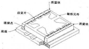 振动和冲击测量方面，四大加速度传感器得到广泛使用