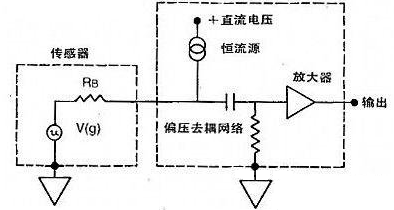 振动和冲击测量方面，四大加速度传感器得到广泛使用