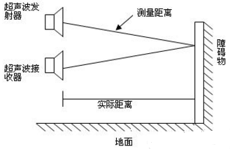 无人机测距避障福音超声波避障传感器 - MB1043