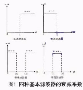 关于如何判断射频电路类型及指标