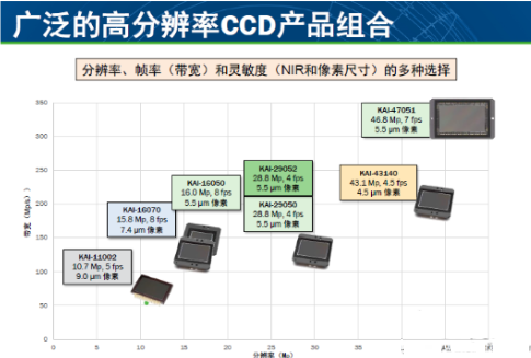 图像感知：创新产品与技术贴近视觉的要求