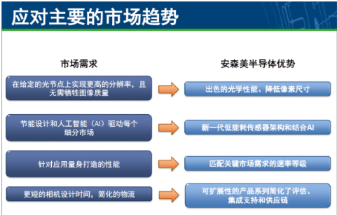 图像感知：创新产品与技术贴近视觉的要求