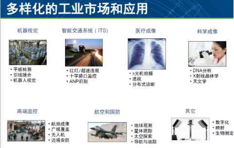 图像感知：创新产品与技术贴近视觉的要求