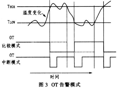 MAX6625型智能数字温度传感器工作原理及程序设置