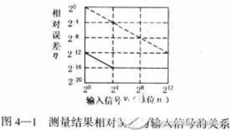 MAX6625型智能数字温度传感器工作原理及程序设置