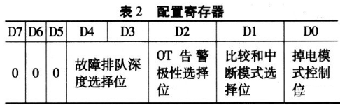 MAX6625型智能数字温度传感器工作原理及程序设置