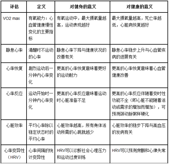 光学心率传感器技术在可穿戴设备中的新兴医疗应用