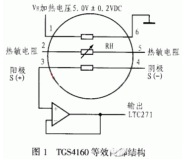 TGS4160系列二氧化碳传感器工作原理及应用解析