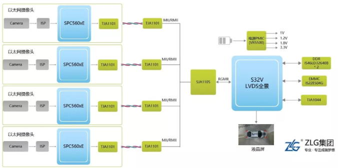 S32V是NXP推出的汽车视觉微处理器具有强大的运算处理