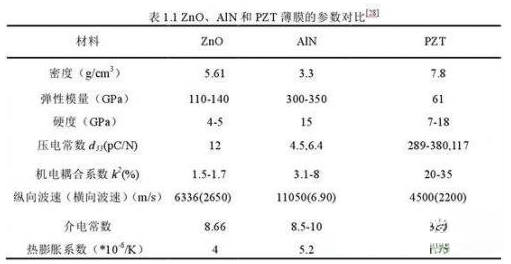 分析压电效应当中MEMS传感器原理和应用