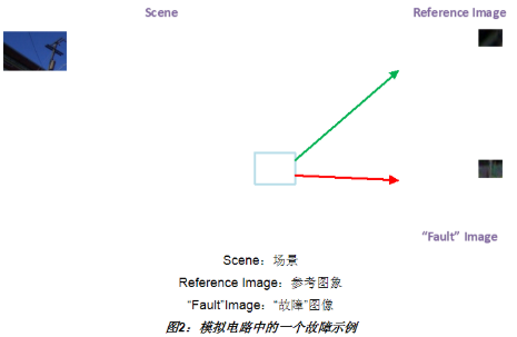 精密的先进驾驶辅助系统聚焦于图像传感的功能性安全