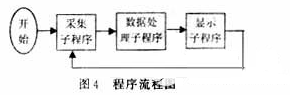 光栅位移传感器的硬件电路设计