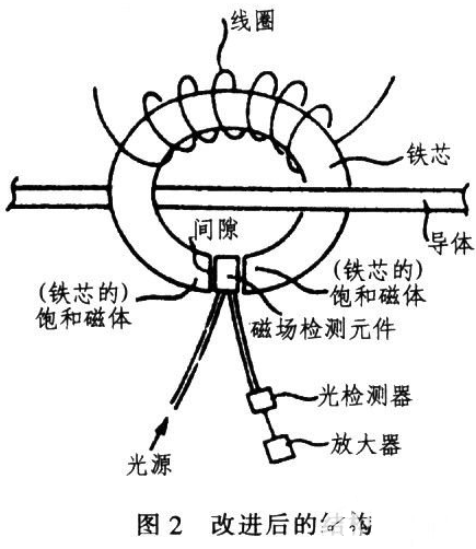 非接触式电流传感器的缺点及改进措施