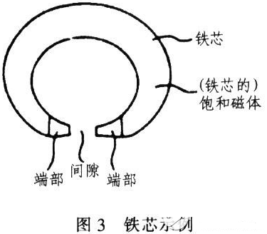 非接触式电流传感器的缺点及改进措施