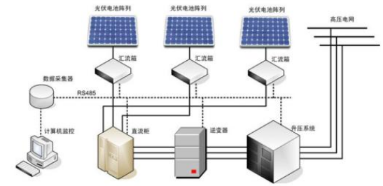 集成电流传感器在电力系统中的应用