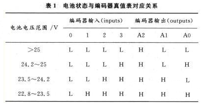 无线传感器在电池检测模块电路中的应用