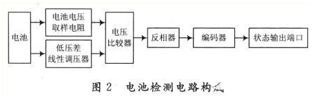 无线传感器在电池检测模块电路中的应用