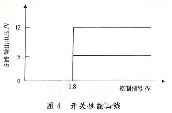 无线传感器在电池检测模块电路中的应用