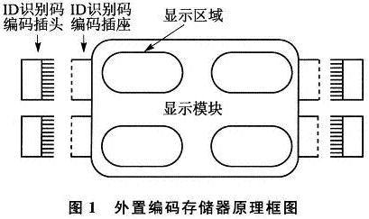 智能传感器MPXY8320A在汽车胎压监测系统TPMS中的应用