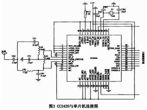 无线传感器网络对海洋监测系统的设计