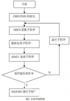 感应式数字水位传感器的工作原理和特点解析